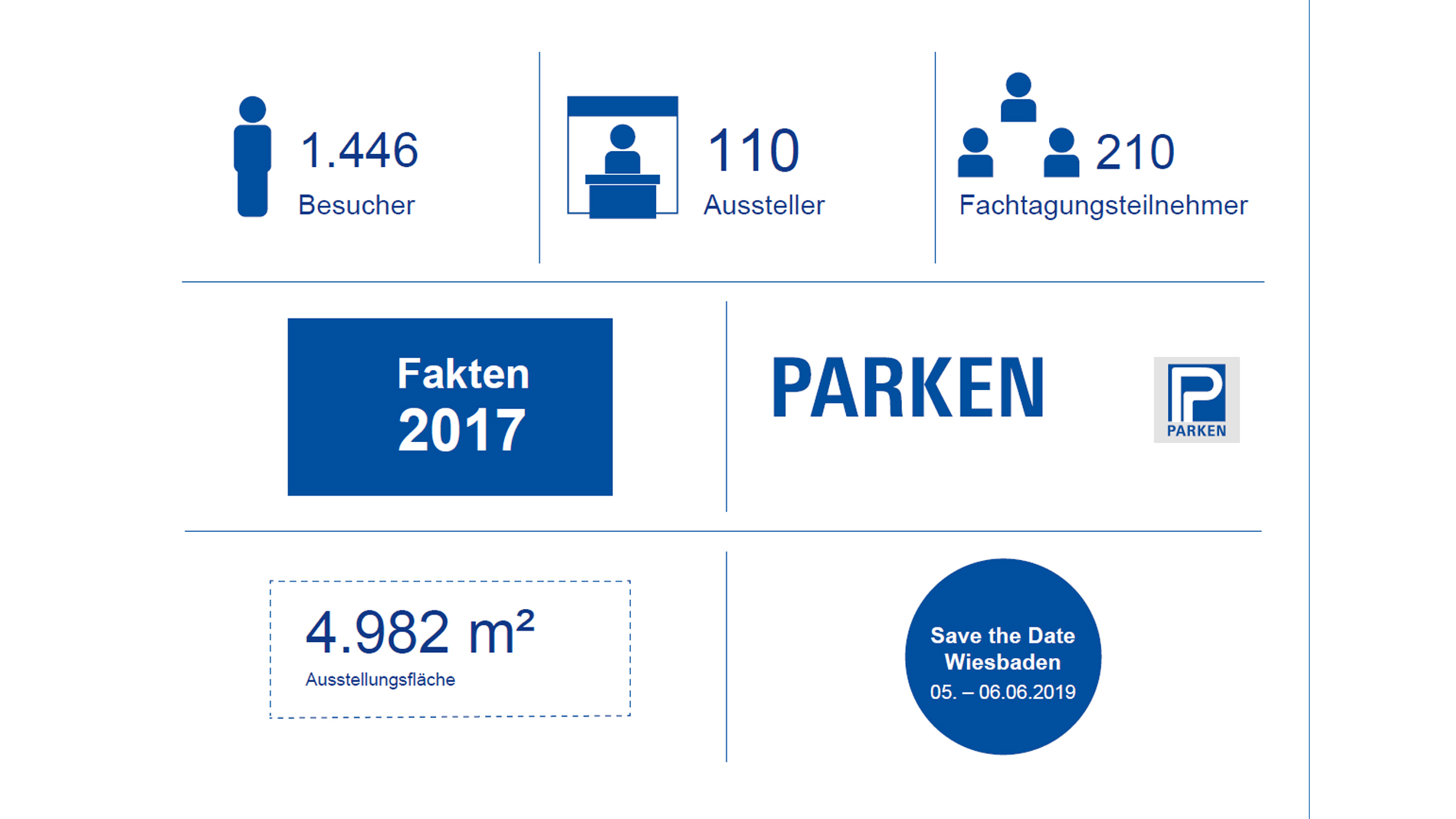 Auf einen Blick