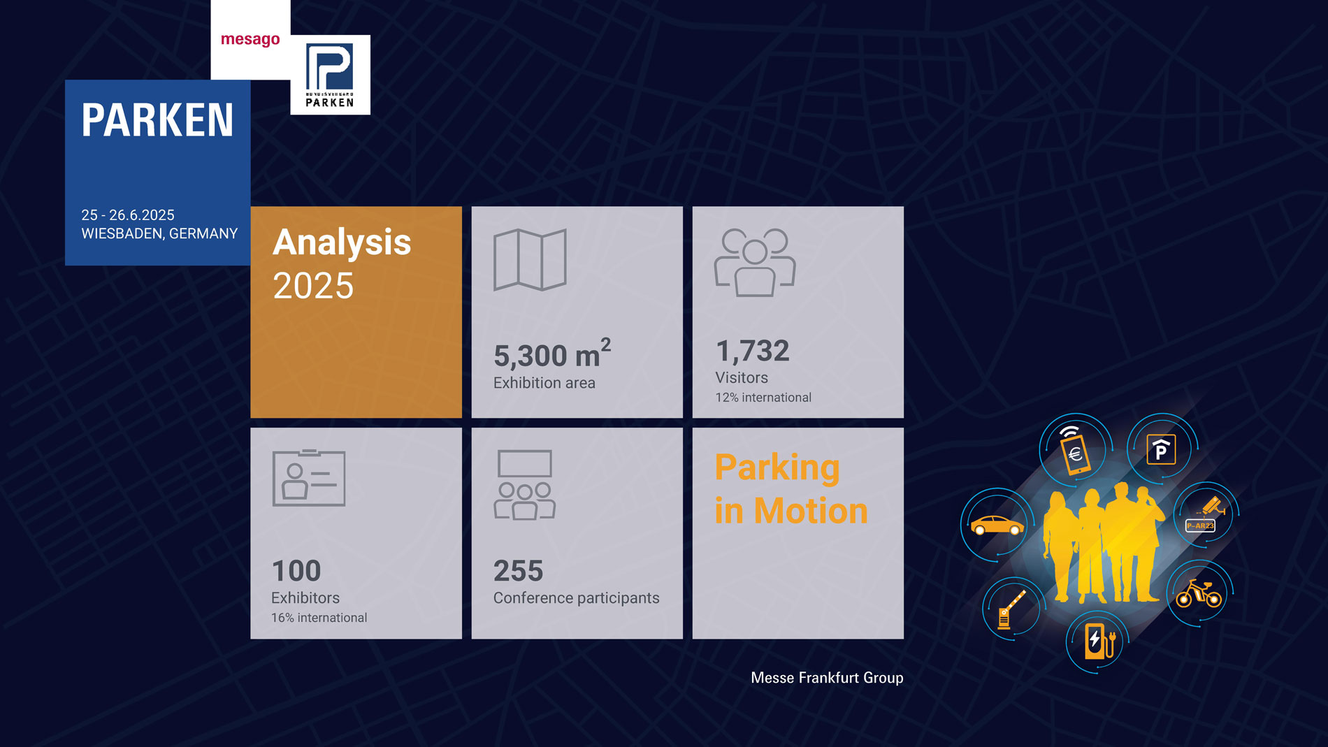 PARKEN 2019 infographic